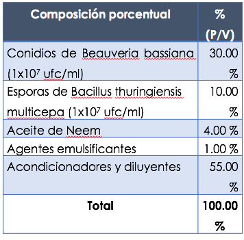 BIO HAMMER 300x296 1