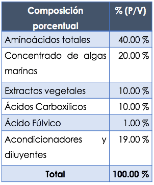VITA FULL BEST 250x300 1